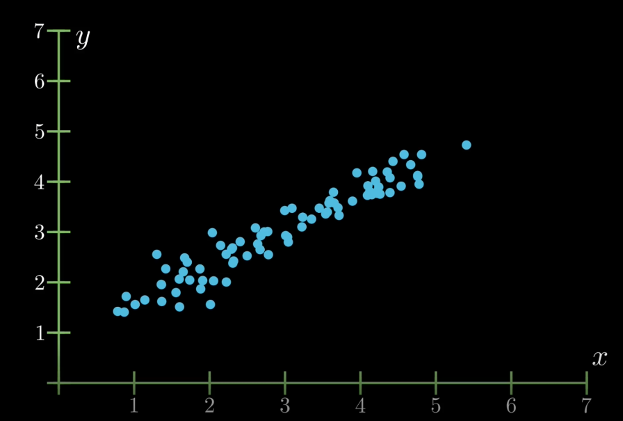 linear regression image