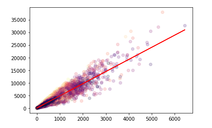 linear regression in matplotlib